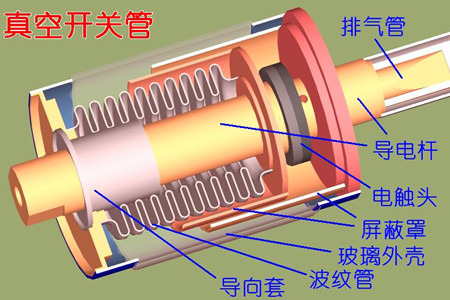 真空開關(guān)管的真空度如何檢測？五種檢測方法！